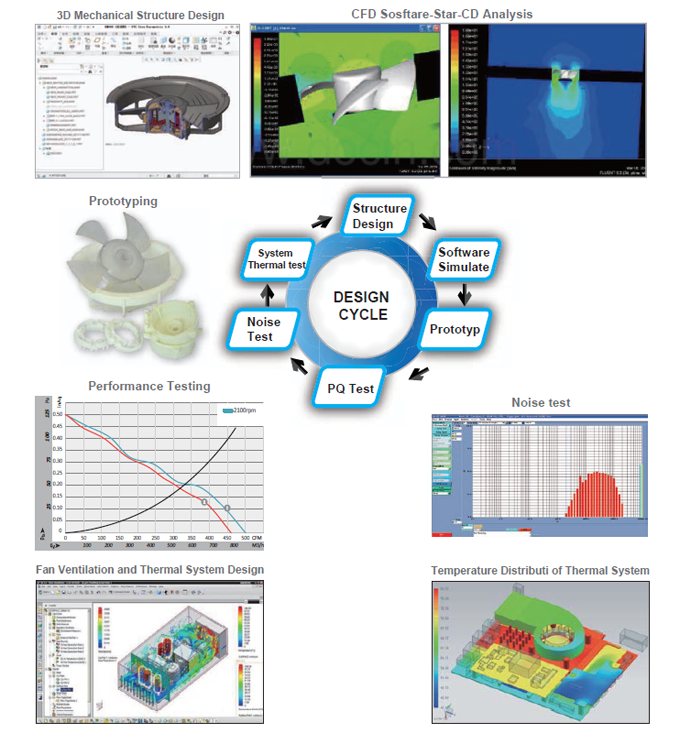 散熱風扇廠家研發